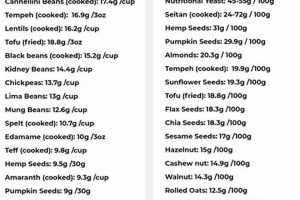 The Ultimate Vegan Bodybuilding Meal Plan Guide + Recipes Safem Fabrication - Precision Engineering & Custom Manufacturing Solutions The Ultimate Vegan Bodybuilding Meal Plan Guide + Recipes | Safem Fabrication - Precision Engineering & Custom Manufacturing Solutions