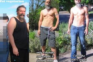 Raw Vegan Diet: Your Before & After Body Guide Safem Fabrication - Precision Engineering & Custom Manufacturing Solutions Raw Vegan Diet: Your Before & After Body Guide | Safem Fabrication - Precision Engineering & Custom Manufacturing Solutions