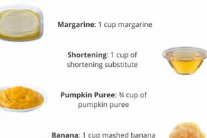 Best Vegan Butter Substitute for Baking Recipes & More! Safem Fabrication - Precision Engineering & Custom Manufacturing Solutions Best Vegan Butter Substitute for Baking Recipes & More! | Safem Fabrication - Precision Engineering & Custom Manufacturing Solutions