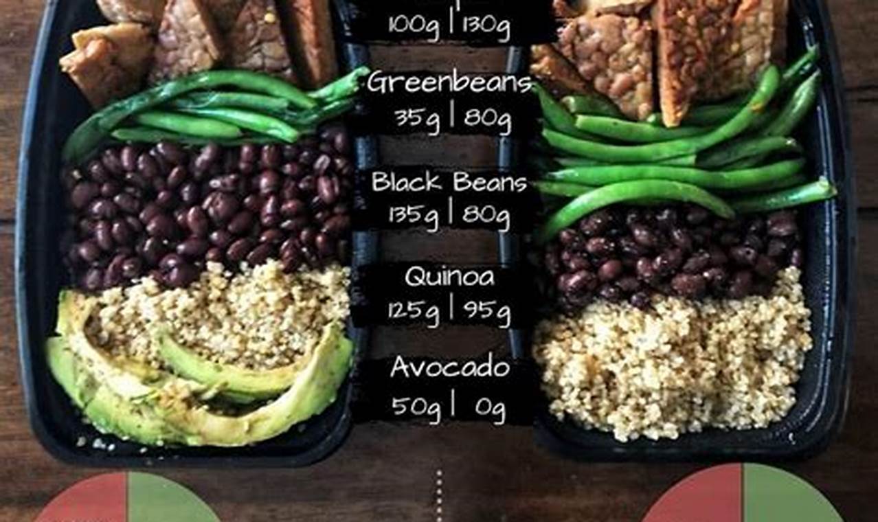 The Ultimate Vegan Cutting Diet Guide (Results!) Discover Delicious Vegan Food, Beauty Swaps, and Zero-Waste Tips for a Greener Life The Ultimate Vegan Cutting Diet Guide (Results!) | Discover Delicious Vegan Food, Beauty Swaps, and Zero-Waste Tips for a Greener Life