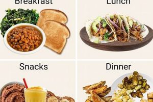 Easy Vegan Weight Gain Meals: Recipes & Guide! Discover Delicious Vegan Food, Beauty Swaps, and Zero-Waste Tips for a Greener Life Easy Vegan Weight Gain Meals: Recipes & Guide! | Discover Delicious Vegan Food, Beauty Swaps, and Zero-Waste Tips for a Greener Life