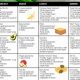 Vegan Weight Gain: Diet Tips &amp; Meal Plan Guide | Discover Delicious Vegan Food, Beauty Swaps, and Zero-Waste Tips for a Greener Life