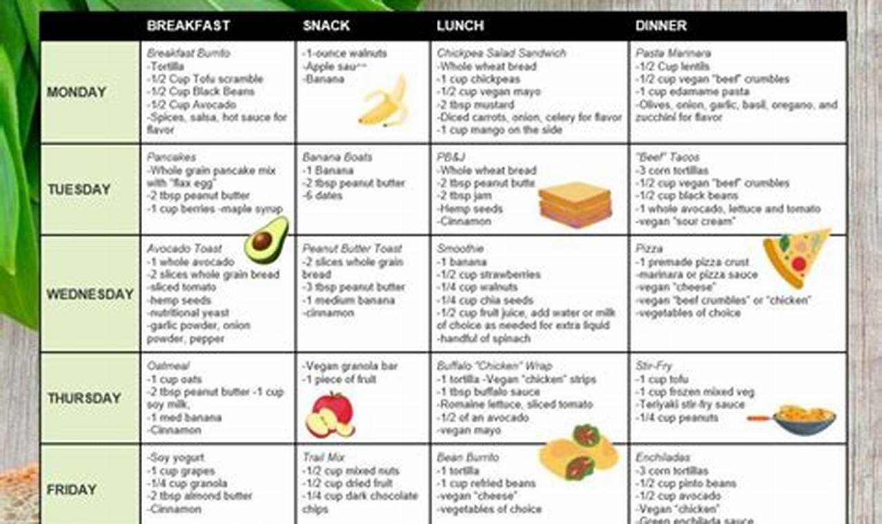 Vegan Weight Gain: Diet Tips & Meal Plan Guide Discover Delicious Vegan Food, Beauty Swaps, and Zero-Waste Tips for a Greener Life Vegan Weight Gain: Diet Tips & Meal Plan Guide | Discover Delicious Vegan Food, Beauty Swaps, and Zero-Waste Tips for a Greener Life