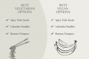 Your Guide: Benihana Vegan Options + Delicious Swaps Discover Delicious Vegan Food, Beauty Swaps, and Zero-Waste Tips for a Greener Life Your Guide: Benihana Vegan Options + Delicious Swaps | Discover Delicious Vegan Food, Beauty Swaps, and Zero-Waste Tips for a Greener Life