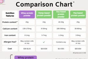 Best Protein: Vegan vs Whey Protein Powder Showdown! Discover Delicious Vegan Food, Beauty Swaps, and Zero-Waste Tips for a Greener Life Best Protein: Vegan vs Whey Protein Powder Showdown! | Discover Delicious Vegan Food, Beauty Swaps, and Zero-Waste Tips for a Greener Life