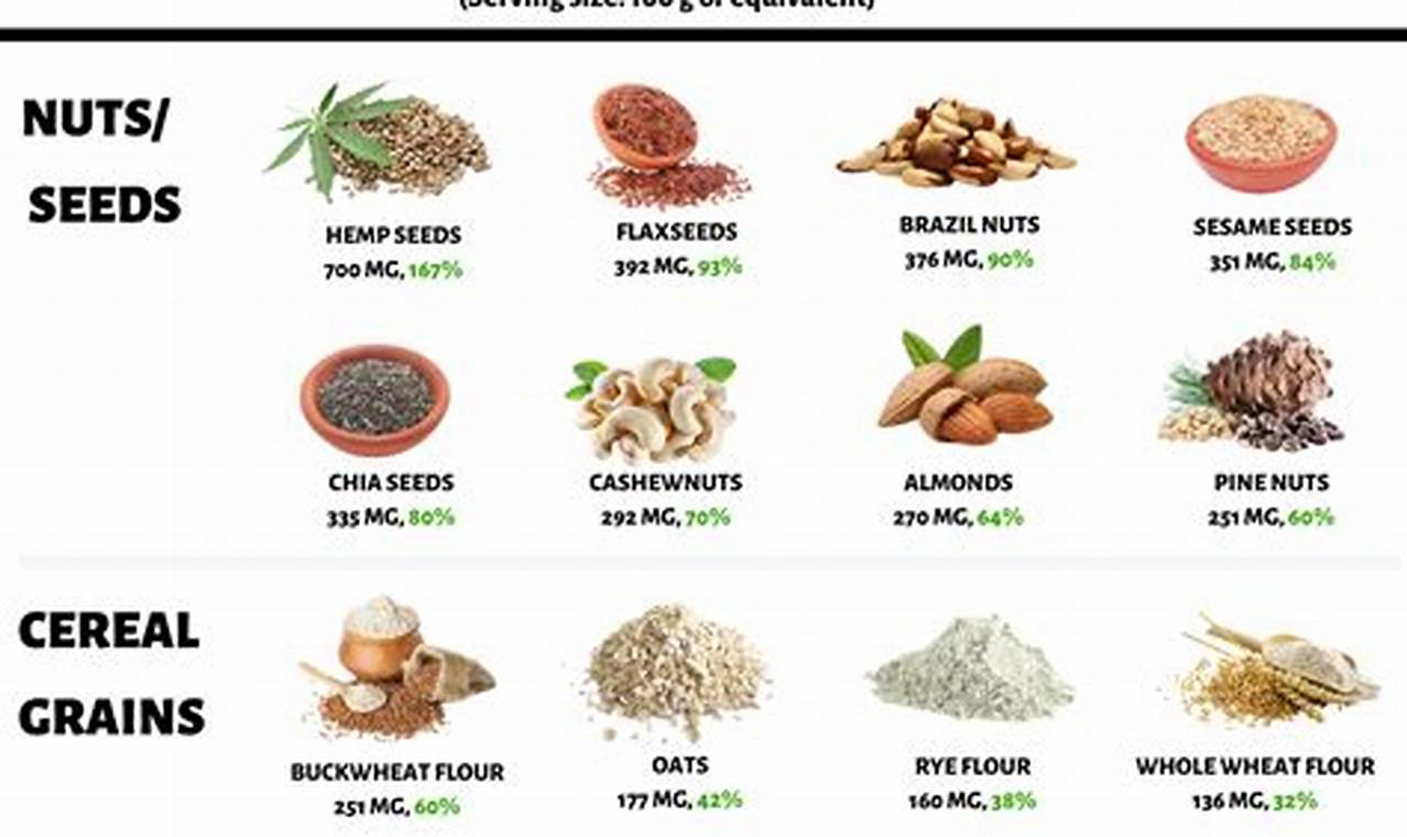 Vegan Diet Magnesium: Sources, Benefits & Tips Discover Delicious Vegan Food, Beauty Swaps, and Zero-Waste Tips for a Greener Life Vegan Diet Magnesium: Sources, Benefits & Tips | Discover Delicious Vegan Food, Beauty Swaps, and Zero-Waste Tips for a Greener Life