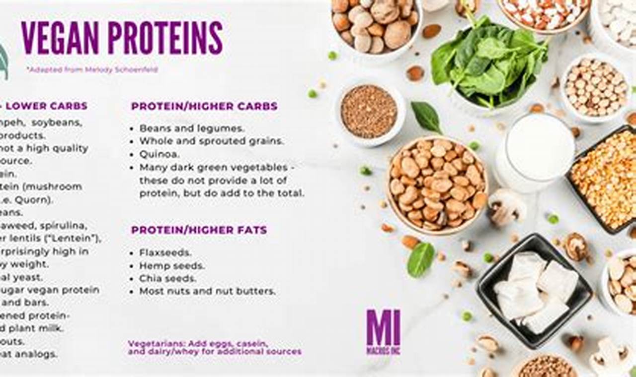 Vegan Diet Macros: A Simple Guide for Optimal Nutrition Discover Delicious Vegan Food, Beauty Swaps, and Zero-Waste Tips for a Greener Life Vegan Diet Macros: A Simple Guide for Optimal Nutrition | Discover Delicious Vegan Food, Beauty Swaps, and Zero-Waste Tips for a Greener Life