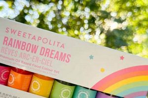 Best Vegan Food Dye: Natural Colors For Food! Discover Delicious Vegan Food, Beauty Swaps, and Zero-Waste Tips for a Greener Life Best Vegan Food Dye: Natural Colors For Food! | Discover Delicious Vegan Food, Beauty Swaps, and Zero-Waste Tips for a Greener Life