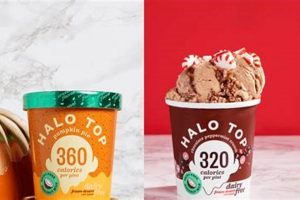 Vegan Ice Cream? Is Halo Top Really Vegan? Discover Delicious Vegan Food, Beauty Swaps, and Zero-Waste Tips for a Greener Life Vegan Ice Cream? Is Halo Top Really Vegan? | Discover Delicious Vegan Food, Beauty Swaps, and Zero-Waste Tips for a Greener Life