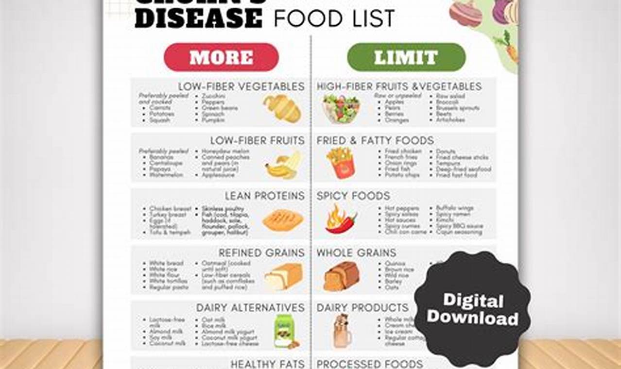 Vegan Diet for Crohn's: Relief and Recipes Discover Delicious Vegan Food, Beauty Swaps, and Zero-Waste Tips for a Greener Life Vegan Diet for Crohn's: Relief and Recipes | Discover Delicious Vegan Food, Beauty Swaps, and Zero-Waste Tips for a Greener Life