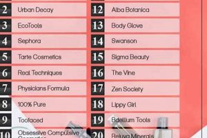 Top Best Vegan Makeup Brands: Ethical Beauty Guide Discover Delicious Vegan Food, Beauty Swaps, and Zero-Waste Tips for a Greener Life Top Best Vegan Makeup Brands: Ethical Beauty Guide | Discover Delicious Vegan Food, Beauty Swaps, and Zero-Waste Tips for a Greener Life