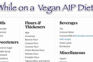 Is AIP Vegan Diet Right For You? | Guide & Benefits Discover Delicious Vegan Food, Beauty Swaps, and Zero-Waste Tips for a Greener Life Is AIP Vegan Diet Right For You? | Guide & Benefits | Discover Delicious Vegan Food, Beauty Swaps, and Zero-Waste Tips for a Greener Life