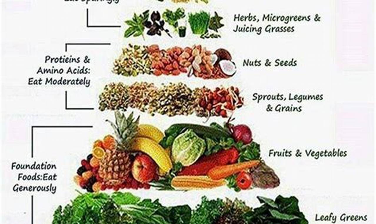 Vegan Diet Pyramid Guide: Build Your Plate Right! Discover Delicious Vegan Food, Beauty Swaps, and Zero-Waste Tips for a Greener Life Vegan Diet Pyramid Guide: Build Your Plate Right! | Discover Delicious Vegan Food, Beauty Swaps, and Zero-Waste Tips for a Greener Life
