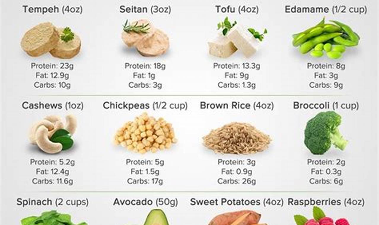 Vegan Diet Macros: A Guide to Plant-Based Nutrition Discover Delicious Vegan Food, Beauty Swaps, and Zero-Waste Tips for a Greener Life Vegan Diet Macros: A Guide to Plant-Based Nutrition | Discover Delicious Vegan Food, Beauty Swaps, and Zero-Waste Tips for a Greener Life