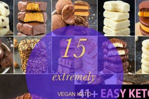 Easy Vegan Keto Dessert Recipes: Guilt-Free Treats! | Discover Delicious Vegan Food, Beauty Swaps, and Zero-Waste Tips for a Greener Life