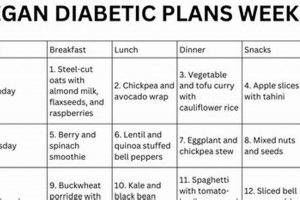 Download: Vegan Diabetic Meal Plan PDF - Healthy Eats | Discover Delicious Vegan Food, Beauty Swaps, and Zero-Waste Tips for a Greener Life