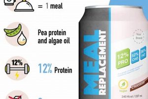 Top Vegan Meal Replacement: Fuel Your Body Right! Discover Delicious Vegan Food, Beauty Swaps, and Zero-Waste Tips for a Greener Life Top Vegan Meal Replacement: Fuel Your Body Right! | Discover Delicious Vegan Food, Beauty Swaps, and Zero-Waste Tips for a Greener Life