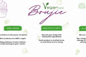 Indulge: A Boujie Vegan Bakery Paradise! | Discover Delicious Vegan Food, Beauty Swaps, and Zero-Waste Tips for a Greener Life