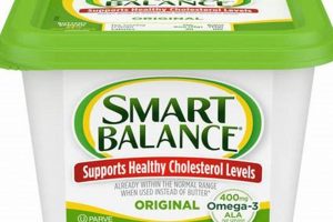 Vegan Butter? Is Smart Balance Butter Vegan? Guide! | Discover Delicious Vegan Food, Beauty Swaps, and Zero-Waste Tips for a Greener Life