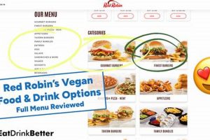 Red Robin: Does it Offer Vegan Options? [Guide] | Discover Delicious Vegan Food, Beauty Swaps, and Zero-Waste Tips for a Greener Life