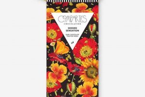 Best Compartes Vegan Chocolate: Indulge Guilt-Free! | Discover Delicious Vegan Food, Beauty Swaps, and Zero-Waste Tips for a Greener Life