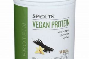 Boost Protein: Sprouted Vegan Protein Power! | Discover Delicious Vegan Food, Beauty Swaps, and Zero-Waste Tips for a Greener Life