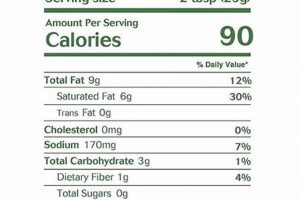 Vegan Cheese Nutrition Facts: Your Guide + Best Picks | Discover Delicious Vegan Food, Beauty Swaps, and Zero-Waste Tips for a Greener Life