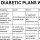 Easy Vegan Diabetic Meal Plan: Recipes & Tips | Discover Delicious Vegan Food, Beauty Swaps, and Zero-Waste Tips for a Greener Life