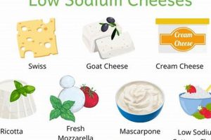 Healthier: Low Sodium Vegan Cheese Guide & Options | Discover Delicious Vegan Food, Beauty Swaps, and Zero-Waste Tips for a Greener Life