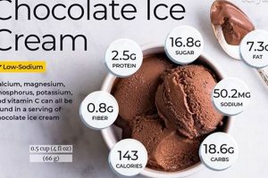 Guide to Vegan Ice Cream Calories: Brands & Tips! | Discover Delicious Vegan Food, Beauty Swaps, and Zero-Waste Tips for a Greener Life