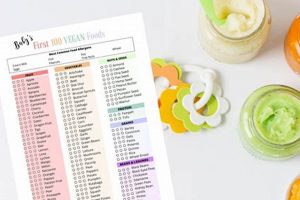 Best Vegan Baby Food: Recipes & Nutrition Guide Discover Delicious Vegan Food, Beauty Swaps, and Zero-Waste Tips for a Greener Life Best Vegan Baby Food: Recipes & Nutrition Guide | Discover Delicious Vegan Food, Beauty Swaps, and Zero-Waste Tips for a Greener Life