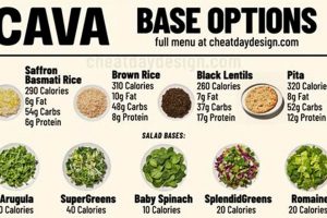 Vegan Life: Does Cava Have Vegan Options? Guide | Discover Delicious Vegan Food, Beauty Swaps, and Zero-Waste Tips for a Greener Life