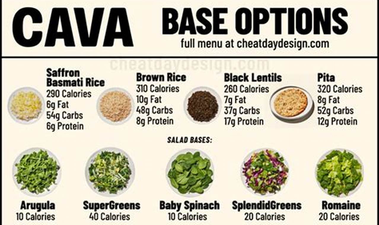 Vegan Life: Does Cava Have Vegan Options? Guide | Discover Delicious Vegan Food, Beauty Swaps, and Zero-Waste Tips for a Greener Life