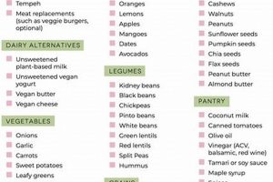Vegan Essentials: The Ultimate Grocery List for a Vegan | Discover Delicious Vegan Food, Beauty Swaps, and Zero-Waste Tips for a Greener Life