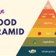 Your Vegan Food Guide Pyramid: Healthy Plant-Based Eating | Discover Delicious Vegan Food, Beauty Swaps, and Zero-Waste Tips for a Greener Life