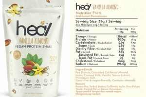 Repair & Heal: Vegan Protein for Muscle Recovery | Discover Delicious Vegan Food, Beauty Swaps, and Zero-Waste Tips for a Greener Life