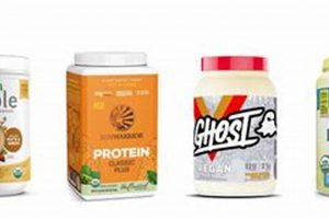 Best Vegan Protein Shakes Without Stevia - Fuel Up! Discover Delicious Vegan Food, Beauty Swaps, and Zero-Waste Tips for a Greener Life Best Vegan Protein Shakes Without Stevia - Fuel Up! | Discover Delicious Vegan Food, Beauty Swaps, and Zero-Waste Tips for a Greener Life