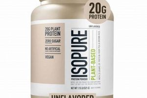 Best Sugar-Free Vegan Protein Powder: Fuel Your Body Now! | Discover Delicious Vegan Food, Beauty Swaps, and Zero-Waste Tips for a Greener Life