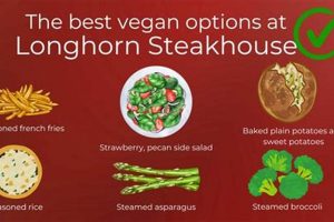 Your Guide: Vegan Options at Longhorn + Tips | Discover Delicious Vegan Food, Beauty Swaps, and Zero-Waste Tips for a Greener Life