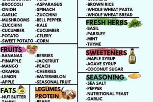 Easy Vegan Food Grocery List: [Your Diet] Made Simple | Discover Delicious Vegan Food, Beauty Swaps, and Zero-Waste Tips for a Greener Life